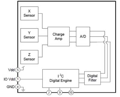 Block diagram of the KXTF9 by Kionix KXTF9 by Kionix